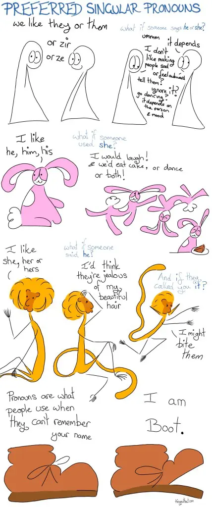 Preferred Singular Pronouns  Things: We use they or them or zir or ze. Narrator: What if someone says he or she? Thing 1: ummmm Thing 2: It depends. Thing 1: I worry about reactions sometimes. Thing 2: It’s awkward. Thing 1: Tell them? Thing 2: Ignore it? Thing 1: Go dancing? Thing 2: It depends on the person and mood. Bunson Hoppydew: I use he, him, his. Narrator: What if someone used she? Bunson: I would laugh! Bunson: And we’d eat cake Bunson: or dance Bunson: or both! Mayara: I use she and her. Narrator: What if someone said he? Mayara: I’d think they’re jealous of my beautiful hair. Narrator: And if they called you it? Mayara: I might bite them. Boot: Pronouns are what people use when they can’t remember your name. Boot: I am Boot.