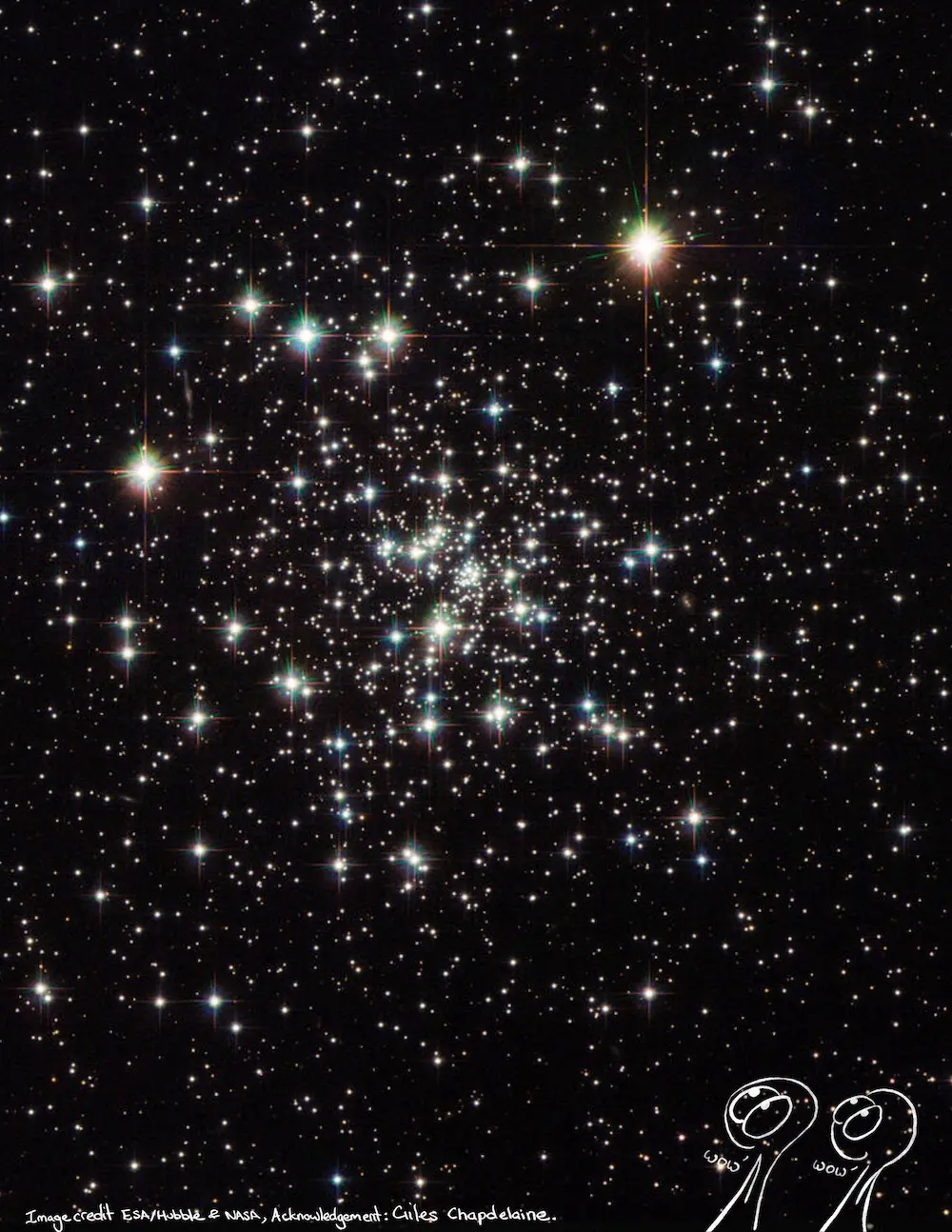 The two things are quite small on the bottom left of the page. They’re looking up at some incredible stars (globular clusters to be precise, not at all visible to the naked eye, but they are amazing clumps of stars). Image credit: ESA/Hubble & NASA, Acknowledgement: Giles Chapdelaine.