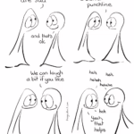 Sad Things Are Sad Comic Transcript Thing 1: Sad things are sad Thing 2: And that’s ok Thing 1: I was hoping for a better punchline Thing 2: We can laugh a bit if you like Thing 1: heh Thing 2: heh Thing 1: heheh Thing 2: hehehe Thing 1: heh Thing 1: Yeah, that helps.
