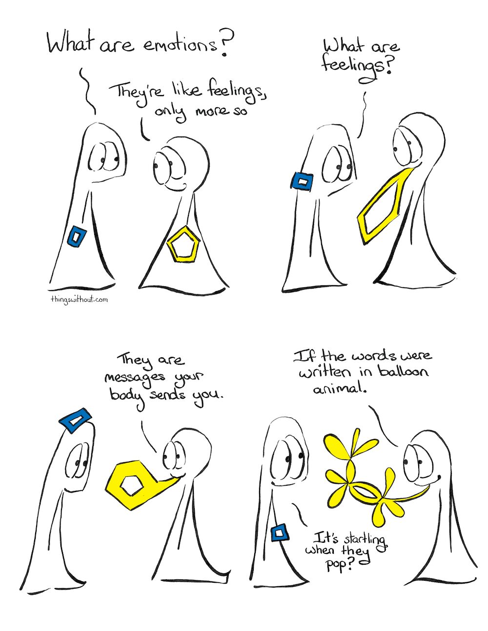 What Are Emotions? Comic Transcript The Things are kind, big eyed entities without arms or legs. Thing 1 has a small rectangle shape visible in their torso. Thing 2 has a pentagon shape in their belly (oh my, I didn’t quite realize it was a pentagon until I was writing this transcript, it’s just a nice shape, no particular meaning attached!). Thing 1: What are emotions? Thing 2: They’re like feelings, only more so. Thing 1’s blue rectangle shape has migrated up to the back of their neck. Thing 2’s yellow pentagon shape has emerged from its body and now the end of it is in its mouth, like it’s a balloon it’s going to inflate. Thing 1: What are feelings? Thing 1’s blue rectangle shape has migrated on to the top of their head. Thing 2’s yellow shape is inflating like a balloon. Thing 2: They are messages your body sends you. Thing 1’s blue shape has migrated down to the front of their torso. Thing 2’s shape has now turned into a yellow balloon animal (probably a dog). Both the Things are smiling. Thing 2: If the words were written in balloon animal. Thing 1: It’s startling when they pop?